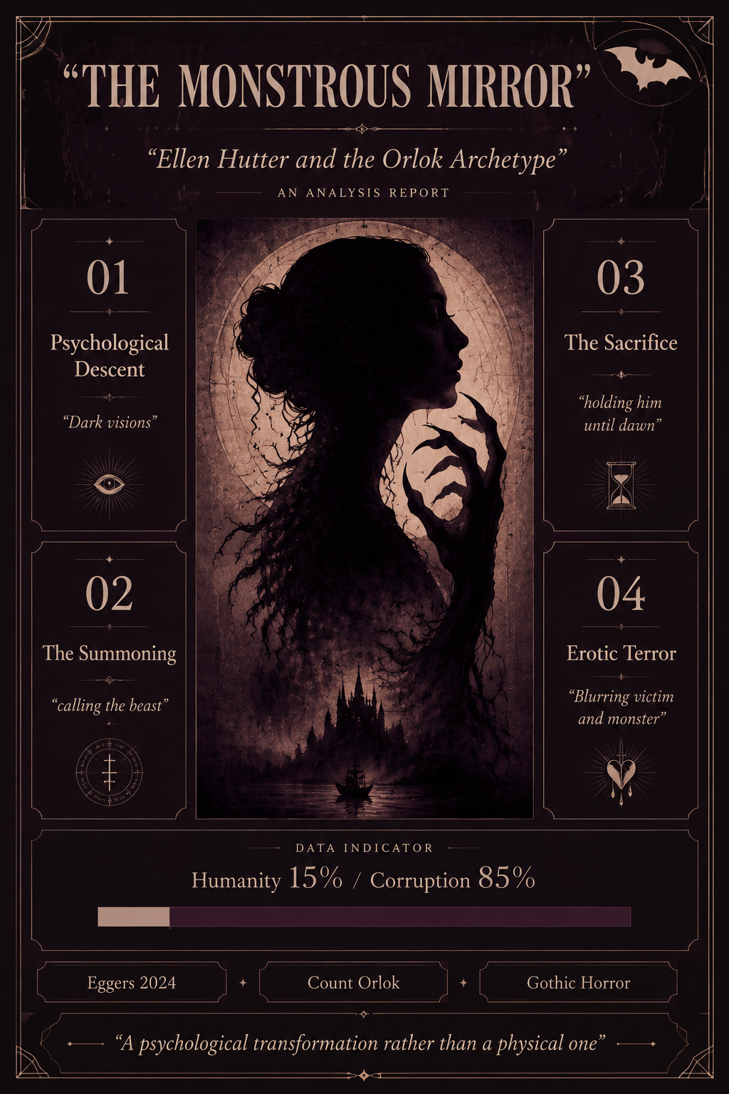 Analysis Report Poster: The Monstrous Mirror and the Orlok Archetype